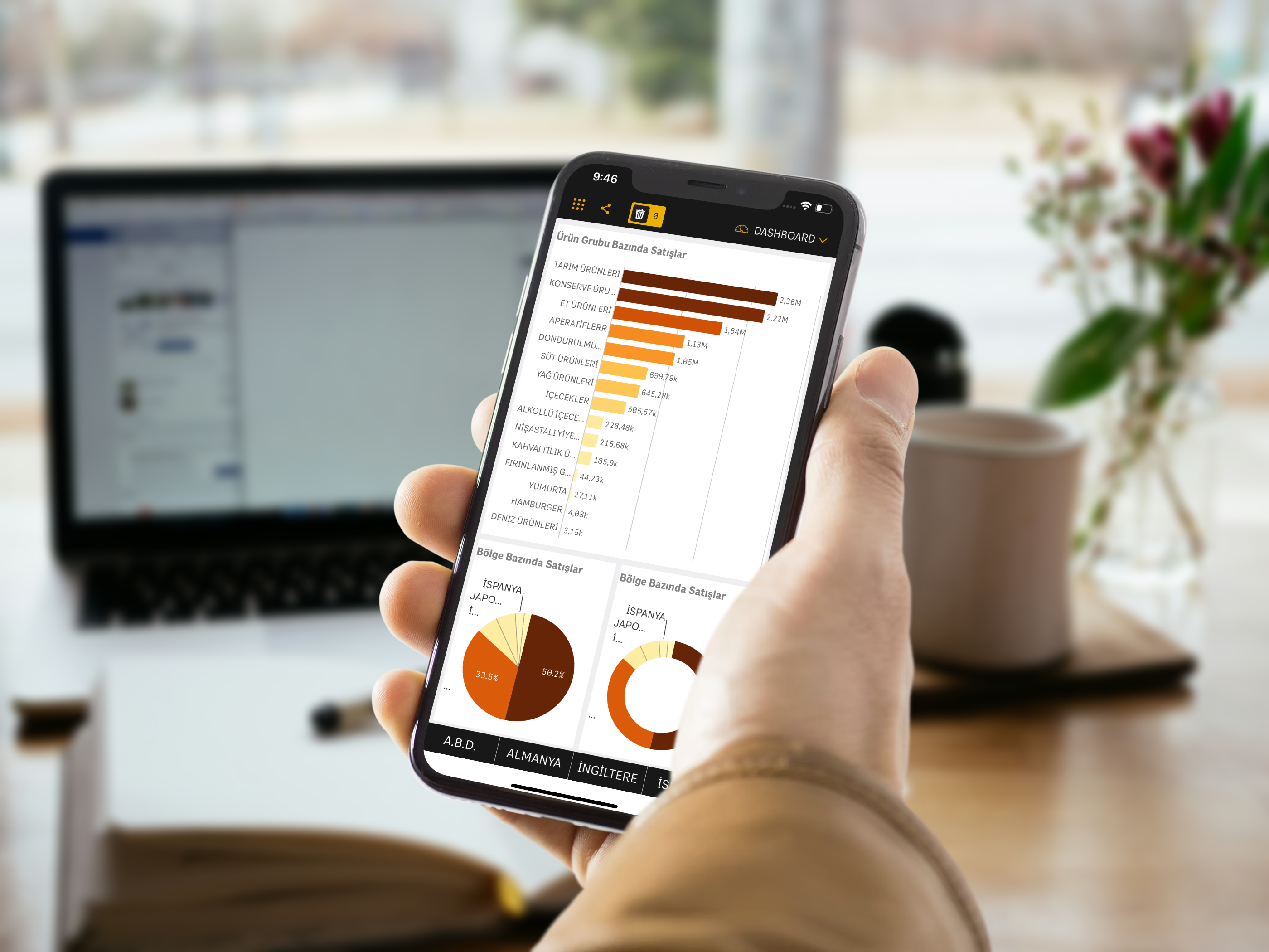Dashboard on phone